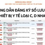 HƯỚNG DẪN ĐĂNG KÝ SỐ LƯU HÀNH THIẾT BỊ Y TẾ LOẠI C, D NHANH